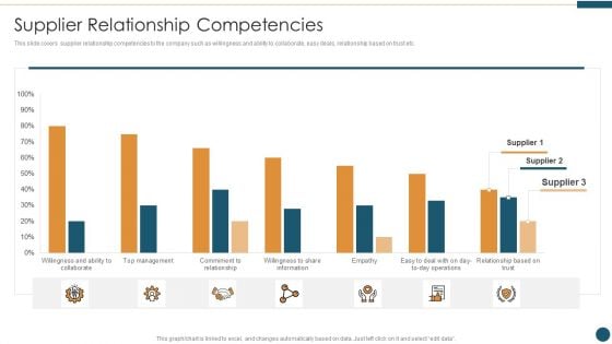 Supplier Relationship Management Supplier Relationship Competencies Structure PDF