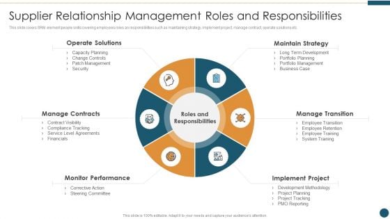 Supplier Relationship Management Supplier Relationship Management Roles And Responsibilities Summary PDF