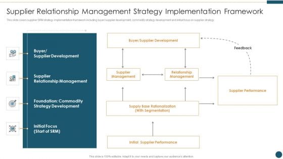 Supplier Relationship Management Supplier Relationship Management Strategy Structure PDF