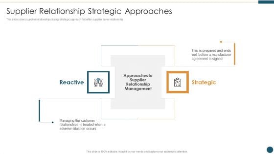 Supplier Relationship Management Supplier Relationship Strategic Approaches Clipart PDF