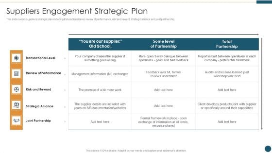 Supplier Relationship Management Suppliers Engagement Strategic Plan Demonstration PDF