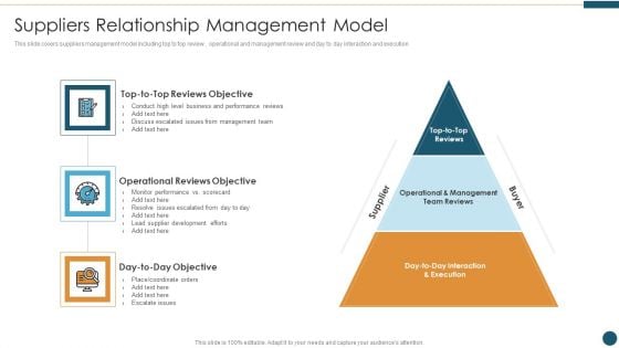 Supplier Relationship Management Suppliers Relationship Management Model Slides PDF