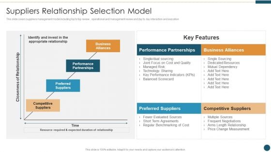 Supplier Relationship Management Suppliers Relationship Selection Model Elements PDF