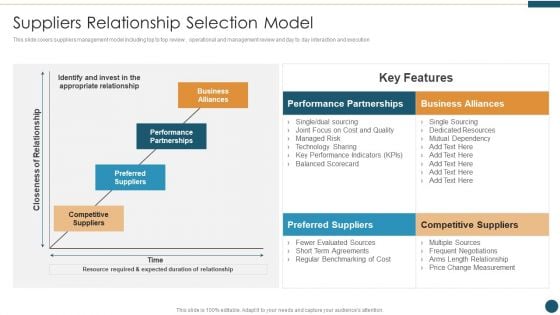 Supplier Relationship Management Suppliers Relationship Selection Model Elements PDF Supplier Relationship Management Suppliers Relationship Selection Model Elements PDF