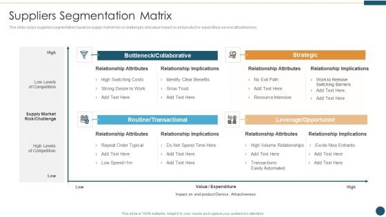 Supplier Relationship Management Suppliers Segmentation Matrix Ideas PDF