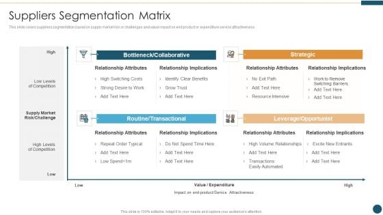 Supplier Relationship Management Suppliers Segmentation Matrix Ideas PDF Supplier Relationship Management Suppliers Segmentation Matrix Ideas PDF