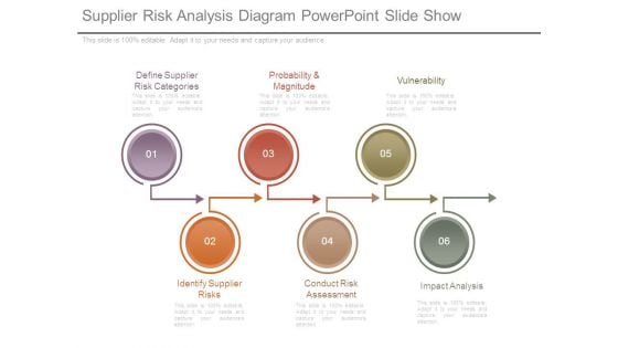 Supplier Risk Analysis Diagram Powerpoint Slide Show Supplier Risk Analysis Diagram Powerpoint Slide Show