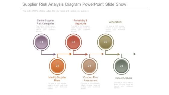 Supplier Risk Analysis Diagram Powerpoint Slide Show