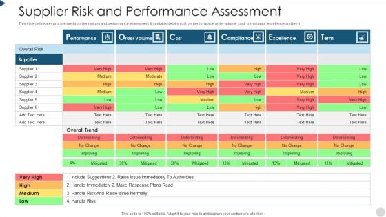 Supplier Risk And Performance Assessment Template PDF