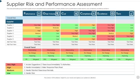 Supplier Risk And Performance Assessment Template PDF