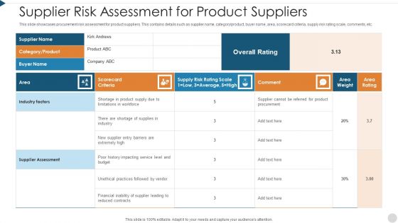 Supplier Risk Assessment For Product Suppliers Rules PDF