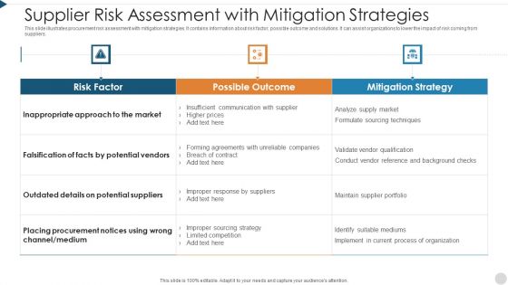 Supplier Risk Assessment With Mitigation Strategies Slides PDF