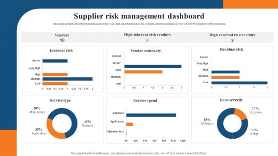 Supplier Risk Management Dashboard Introduction PDF