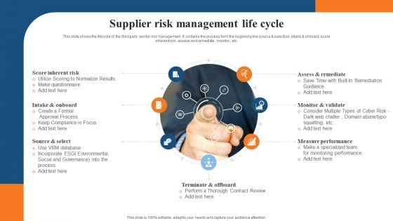 Supplier Risk Management Life Cycle Background PDF Supplier Risk Management Life Cycle Background PDF