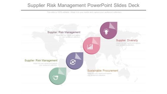 Supplier Risk Management Powerpoint Slides Deck