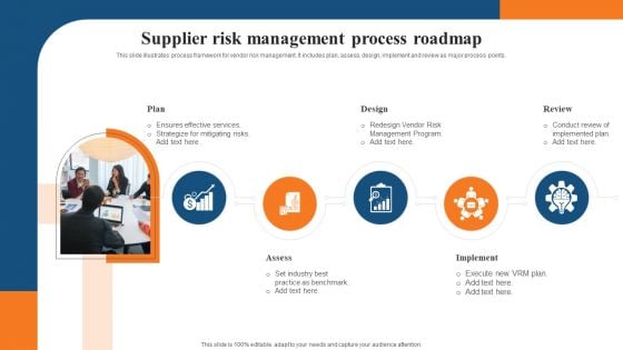 Supplier Risk Management Process Roadmap Clipart PDF