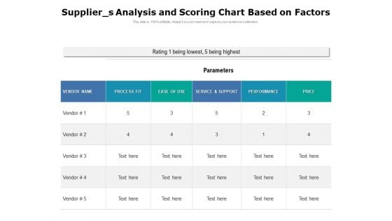 Supplier S Analysis And Scoring Chart Based On Factors Ppt PowerPoint Presentation Gallery Format Ideas PDF