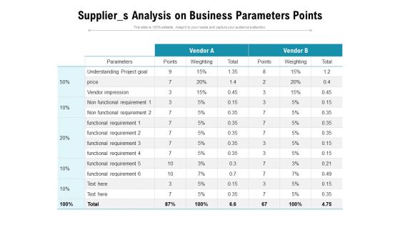 Supplier S Analysis On Business Parameters Points Ppt PowerPoint Presentation Gallery Display PDF