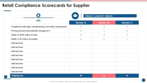 Supplier Scorecard Retail Compliance Scorecards For Supplier Clipart PDF