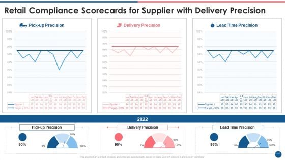 Supplier Scorecard Retail Compliance Scorecards For Supplier With Delivery Precision Clipart PDF