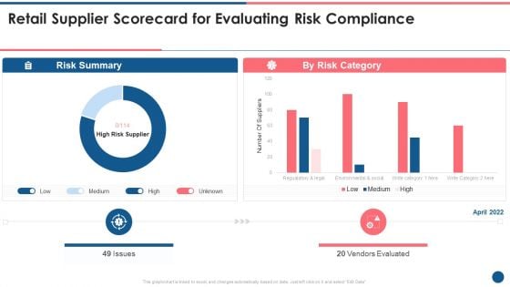 Supplier Scorecard Retail Supplier Scorecard For Evaluating Risk Compliance Clipart PDF