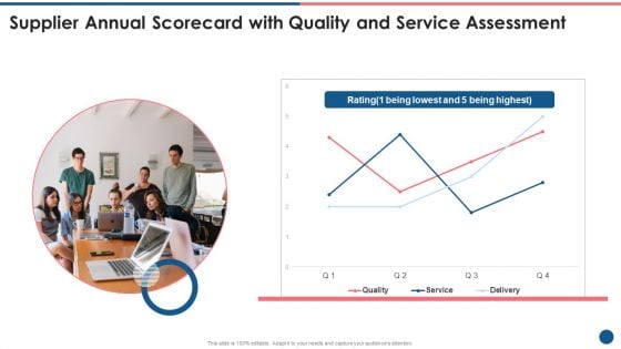 Supplier Scorecard Supplier Annual Scorecard With Quality And Service Assessment Themes PDF