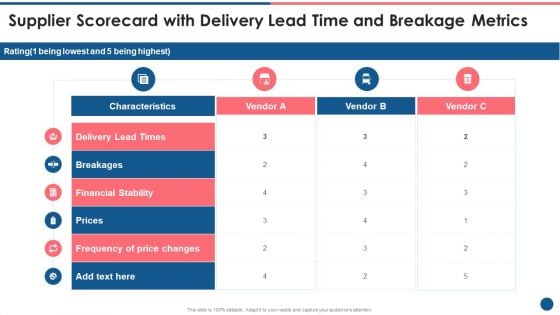 Supplier Scorecard Supplier Scorecard With Delivery Lead Time And Breakage Metrics Background PDF