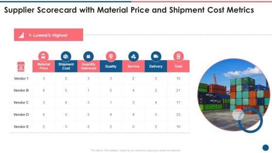 Supplier Scorecard Supplier Scorecard With Material Price And Shipment Cost Metrics Formats PDF