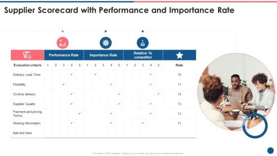 Supplier Scorecard Supplier Scorecard With Performance And Importance Rate Download PDF