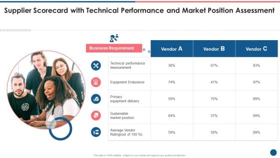 Supplier Scorecard Supplier Scorecard With Technical Performance And Market Ideas PDF