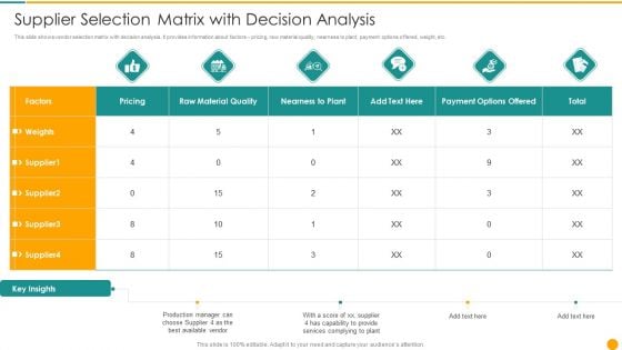 Supplier Selection Matrix With Decision Analysis Brochure PDF