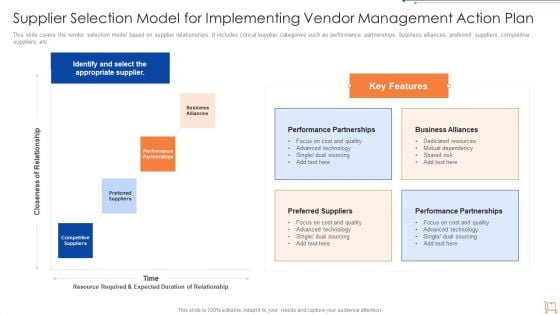 Supplier Selection Model For Implementing Vendor Management Action Plan Download PDF