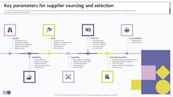 Supplier Sourcing Ppt PowerPoint Presentation Complete Deck With Slides