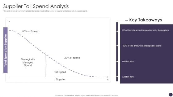 Supplier Tail Spend Analysis Sample PDF