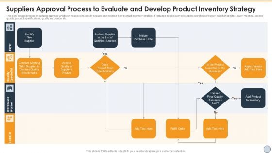 Suppliers Approval Process To Evaluate And Develop Product Inventory Strategy Professional PDF