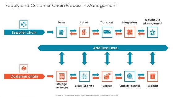 Supply And Customer Chain Process In Management Information PDF