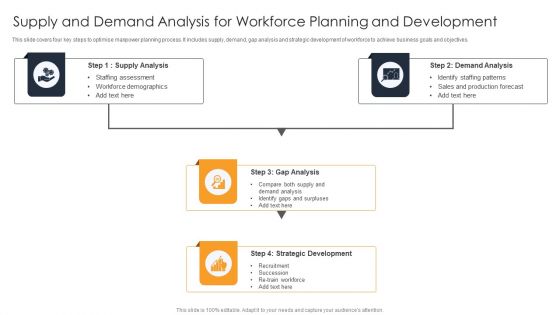 Supply And Demand Analysis For Workforce Planning And Development Pictures PDF