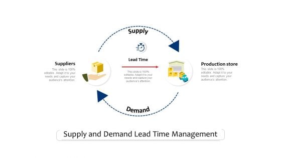 Supply And Demand Lead Time Management Ppt PowerPoint Presentation Slides Display PDF