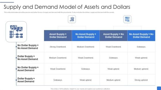 Supply And Demand Model Of Assets And Dollars Microsoft PDF