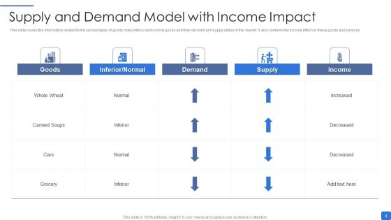 Supply And Demand Model Ppt PowerPoint Presentation Complete Deck With Slides