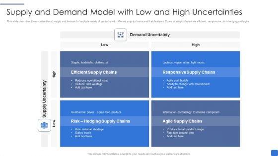 Supply And Demand Model With Low And High Uncertainties Portrait PDF