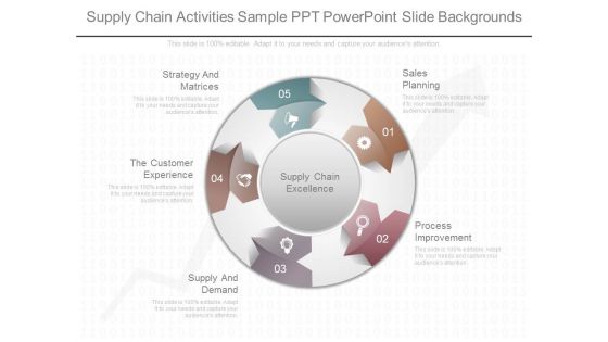 Supply Chain Activities Sample Ppt Powerpoint Slide Backgrounds