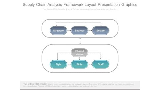 Supply Chain Analysis Framework Layout Presentation Graphics Supply Chain Analysis Framework Layout Presentation Graphics