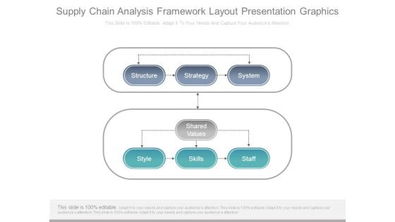 Supply Chain Analysis Framework Layout Presentation Graphics