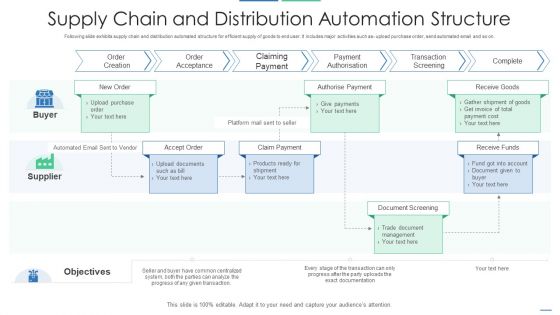 Supply Chain And Distribution Automation Structure Template PDF