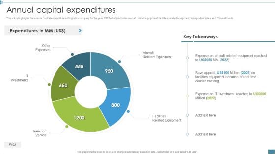 Supply Chain And Logistics Company Profile Annual Capital Expenditures Inspiration PDF