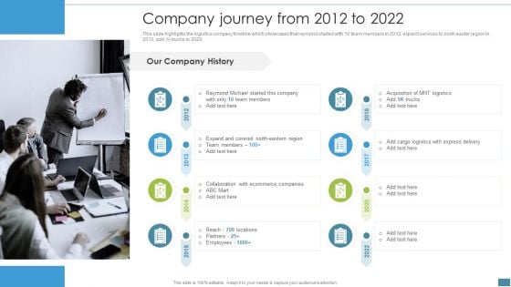 Supply Chain And Logistics Company Profile Company Journey From 2012 To 2022 Demonstration PDF