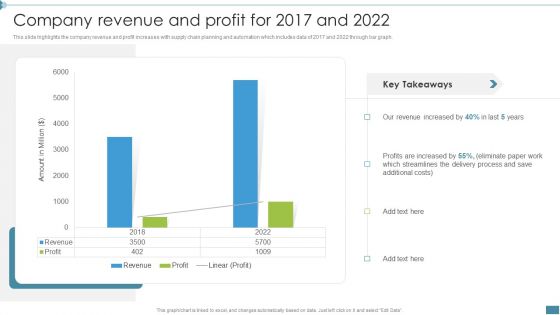 Supply Chain And Logistics Company Profile Company Revenue And Profit For 2017 And 2022 Designs PDF