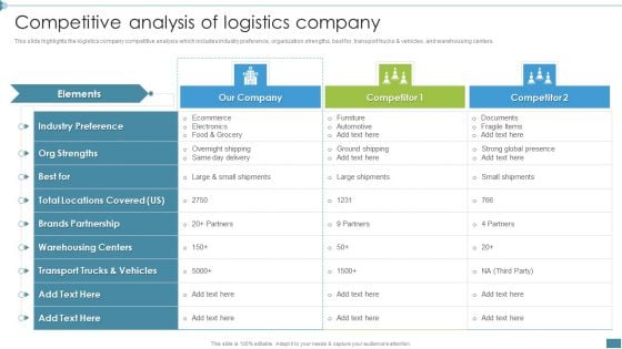 Supply Chain And Logistics Company Profile Competitive Analysis Of Logistics Company Microsoft PDF