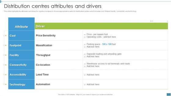 Supply Chain And Logistics Company Profile Distribution Centres Attributes And Drivers Pictures PDF